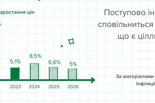 shho bude z cinami u 2025 roci u nacbanku dali prognoz 66d1f18e04ac2 Що буде з цінами у 2025 році – у Нацбанку дали прогноз