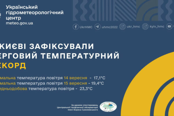 u kiyevi zafiksuvali tri chergovi temperaturni rekordi dlya veresnya 66ea858c326b3 У Києві зафіксували три чергові температурні рекорди для вересня