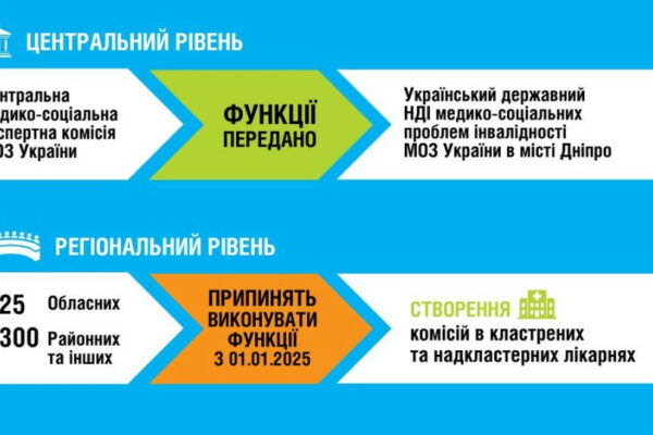 u moz rozpovili xto teper vikonuvatime funkcid197 centralnod197 msek 672093786abd6 У МОЗ розповіли, хто тепер виконуватиме функції центральної МСЕК