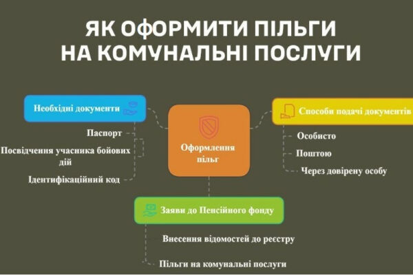 u tck nagadali yak ubd oformiti pilgu na komunalni poslugi 671f405c444da У ТЦК нагадали, як УБД оформити пільгу на комунальні послуги