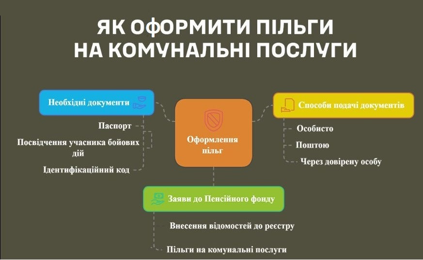 u tck nagadali yak ubd oformiti pilgu na komunalni poslugi 671f405c444da У ТЦК нагадали, як УБД оформити пільгу на комунальні послуги