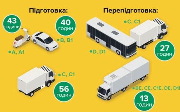 yaka trivalist praktichnod197 pidgotovki ta perepidgotovki v avtoshkoli rozyasnennya servisnogo centru mvs 67418838cb5c9 Яка тривалість практичної підготовки та перепідготовки в автошколі — роз’яснення сервісного центру МВС