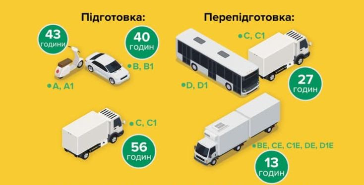 yaka trivalist praktichnod197 pidgotovki ta perepidgotovki v avtoshkoli rozyasnennya servisnogo centru mvs 67418838cb5c9 Яка тривалість практичної підготовки та перепідготовки в автошколі — роз’яснення сервісного центру МВС