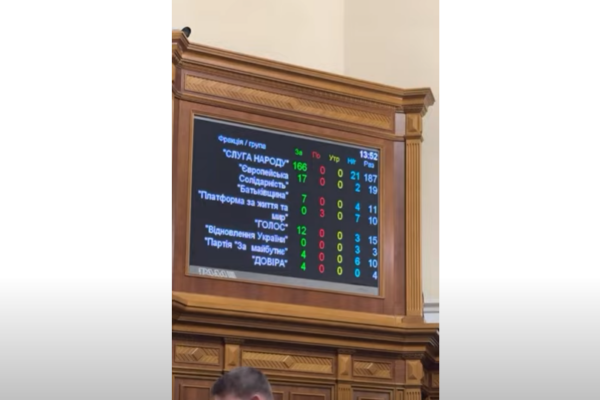 verxovna rada ne pidtrimala viklyuchennya yuriya bojka z komitetu yakij zajmayetsya pravami lyudini 6764c415341a1 Верховна Рада не підтримала виключення Юрія Бойка з комітету, який займається правами людини
