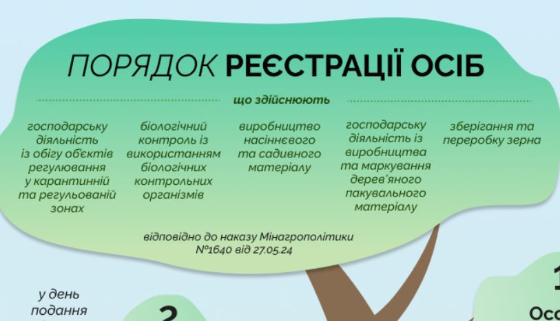 v ukrad197ni pochav diyati novij poryadok reyestracid197 osib yaki zdijsnyuyut gospdiyalnist povyazanu z virobnictvom ta obigom obyektiv regulyuvannya 6789a843a306e В Україні почав діяти новий порядок реєстрації осіб, які здійснюють госпдіяльність, пов’язану з виробництвом та обігом об’єктів регулювання