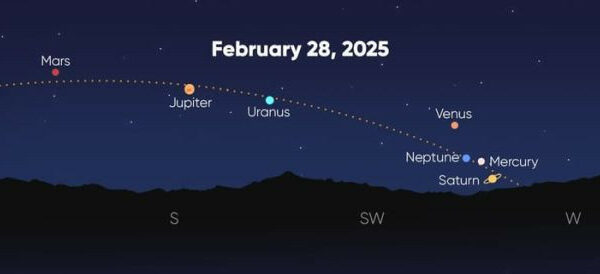 naprikinci lyutogo vidbudetsya ridkisne astronomichne yavishhe parad odrazu 7 planet 67b7d6d7a8e77 Наприкінці лютого відбудеться рідкісне астрономічне явище – парад одразу 7 планет